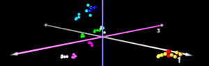 PCA in 3D